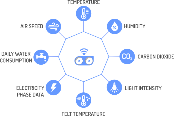 25.10.06 - Ortam Takip Web Sitesi Sekizgen Icon Tasarım - ENG