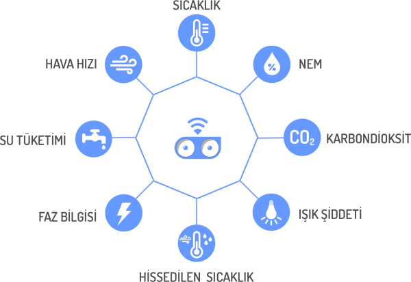 25.10.06 - Ortam Takip Web Sitesi Sekizgen Icon Tasarım